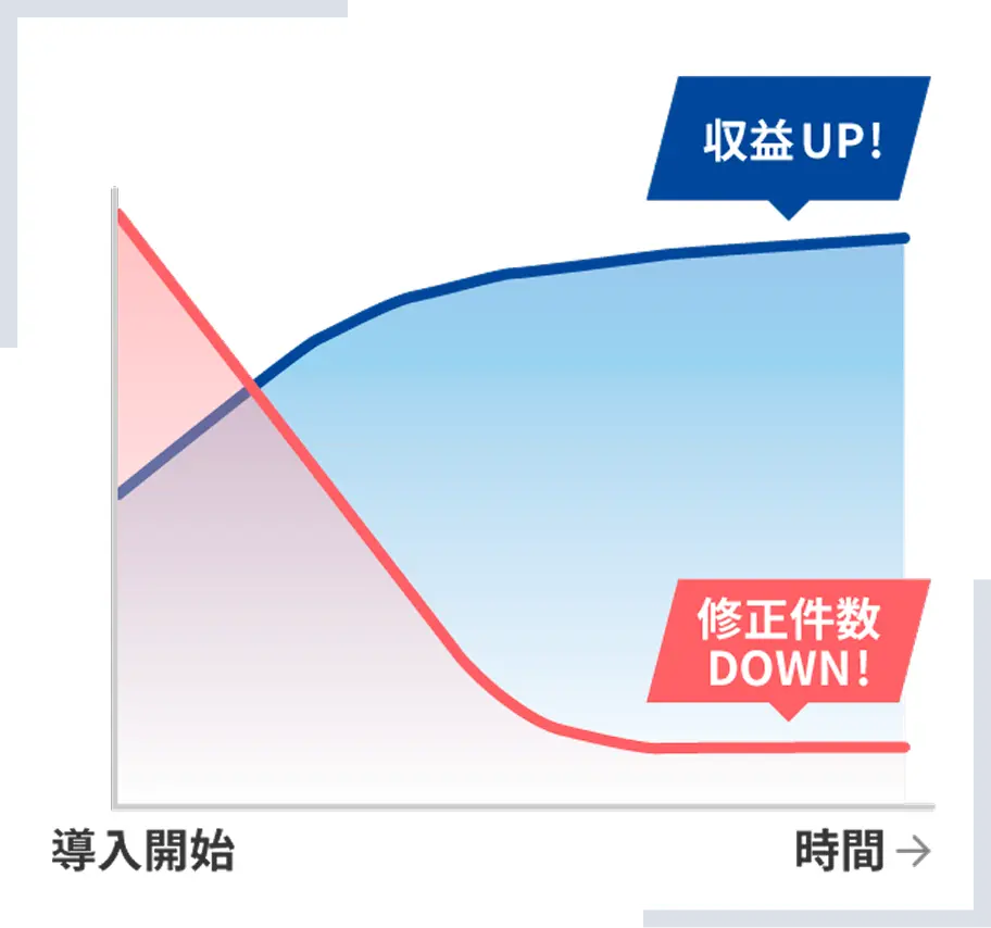 スピアヘッドのレセプト代行による効果